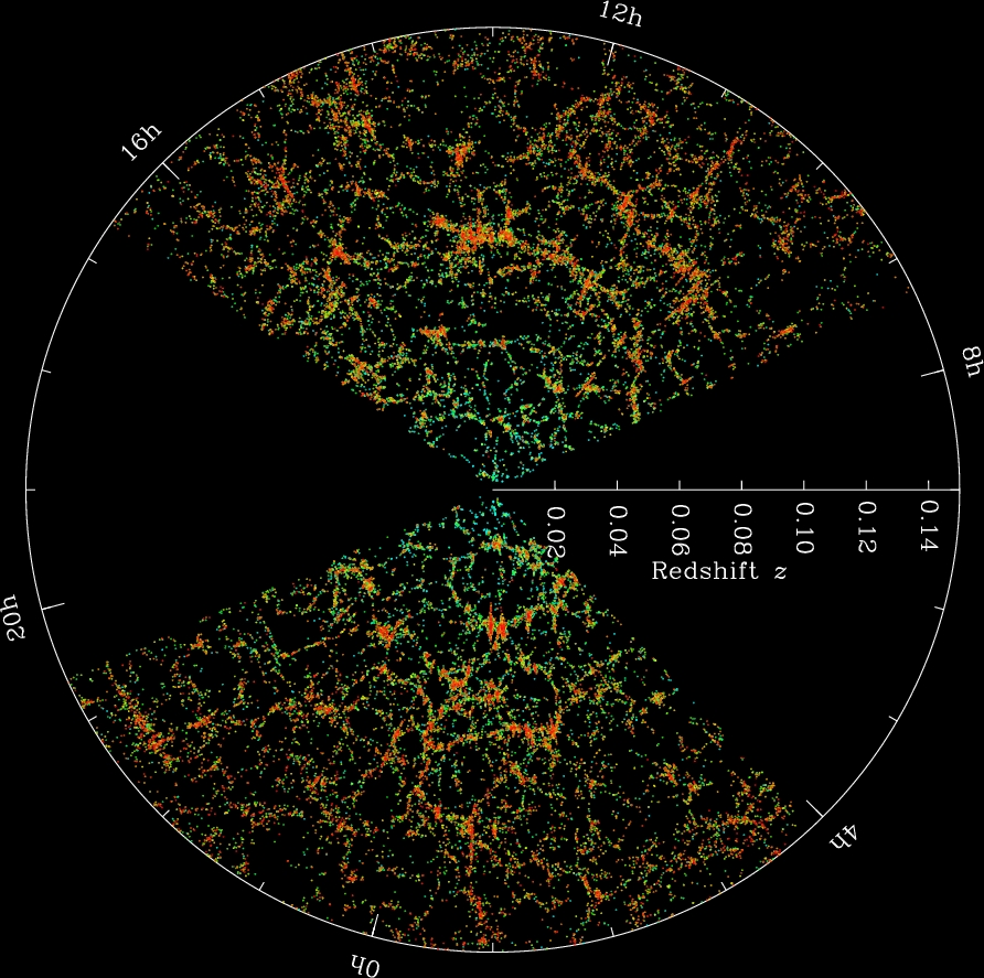 This is a map of some of the galaxies observed from the SDSS telescope.  Courtesy of M Blanton and the Sloan Digital Sky Survey
