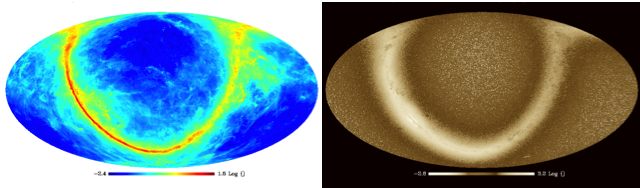 Figure 2: Full sky projections of two possible contaminants. Left panel: emission by dust grains (observed with the Planck satellite), right panel: number density of point sources (these could be nearby stars or far away quasars). In each panel, the bright band shows the location of the Milky Way plane.